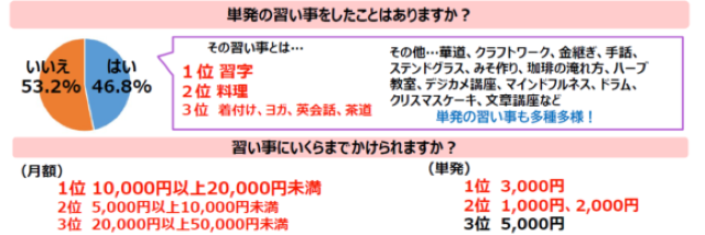 アンケート結果