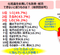 アンケート結果