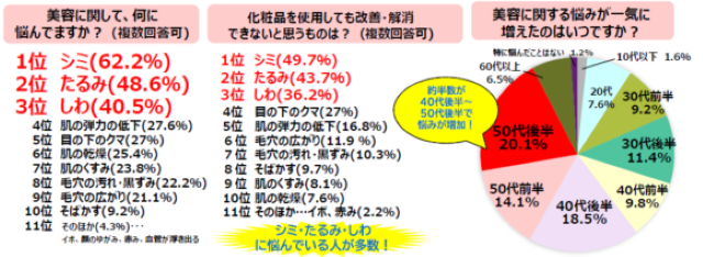 アンケート結果