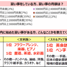 アンケート結果