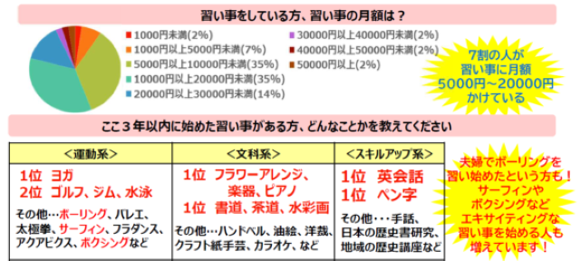 アンケート結果