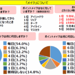アンケート結果