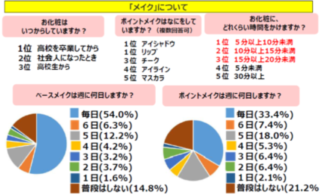 アンケート結果
