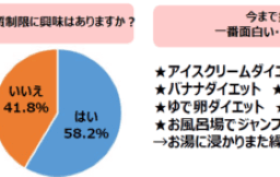 アンケート結果