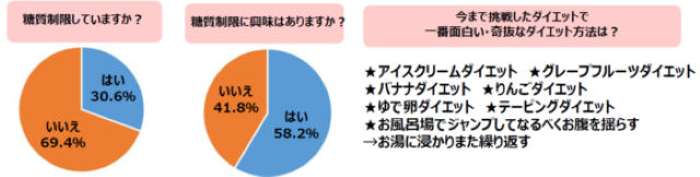 アンケート結果