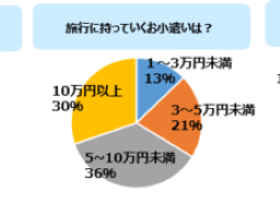 アンケート結果