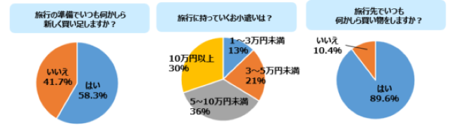 アンケート結果