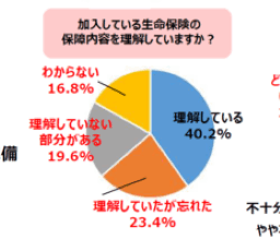 アンケート結果