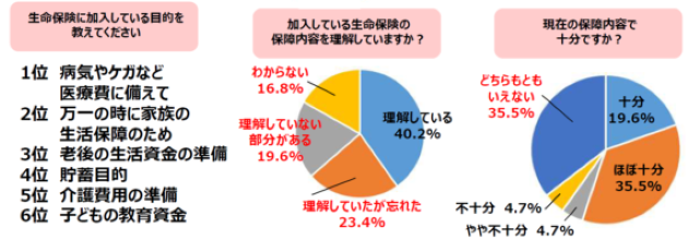 アンケート結果