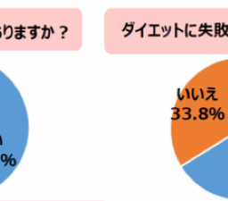 アンケート結果