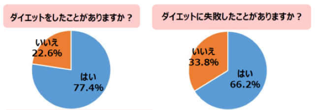 アンケート結果