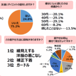 アンケート結果