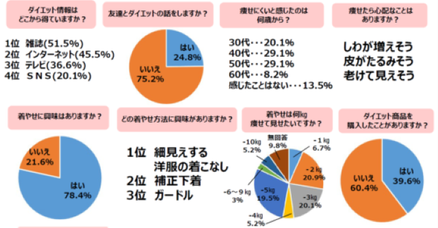 アンケート結果