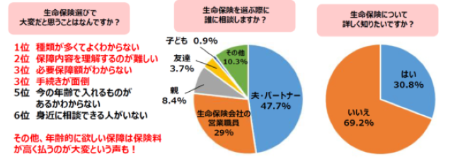 アンケート結果