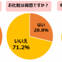 アンケート結果