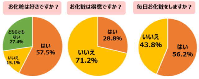 アンケート結果