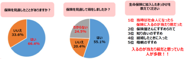 アンケート結果