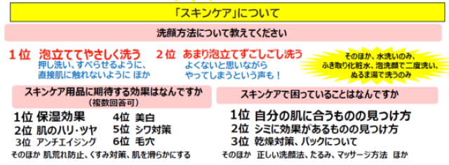 アンケート結果