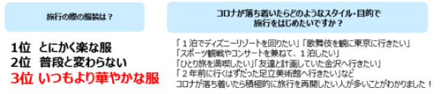 アンケート結果