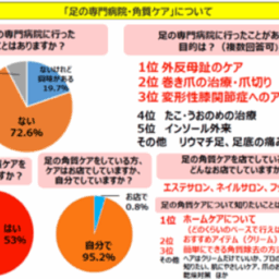 アンケート結果