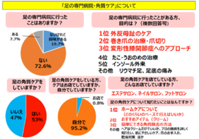 アンケート結果