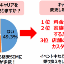 アンケート結果
