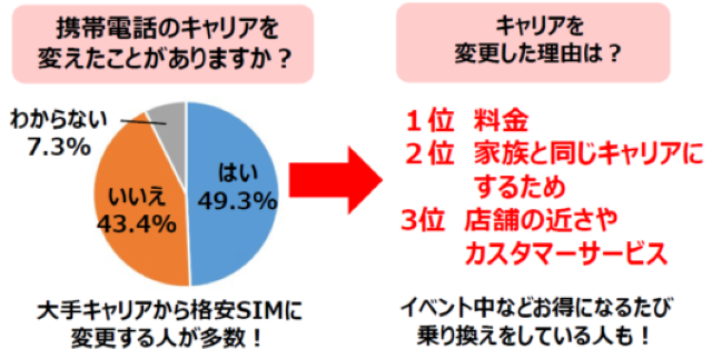 アンケート結果