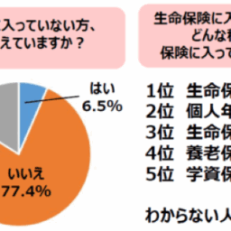 アンケート結果