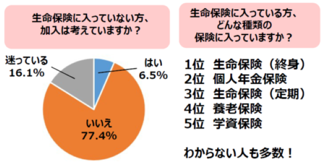 アンケート結果