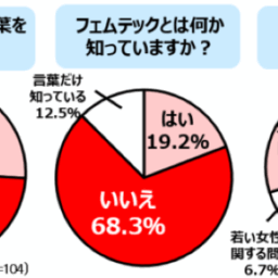 アンケート結果