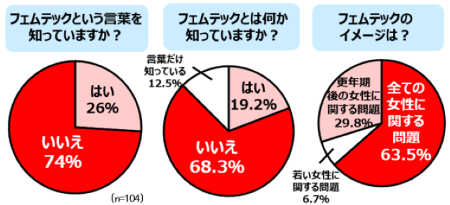 アンケート結果