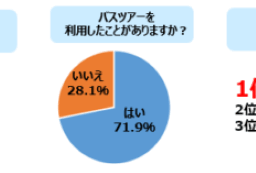 アンケート結果