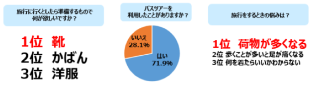 アンケート結果