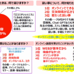 アンケート結果
