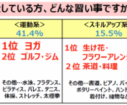 アンケート結果