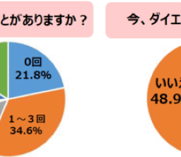 アンケート結果