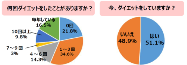 アンケート結果