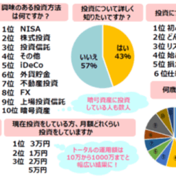 アンケート結果