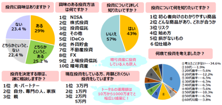 アンケート結果