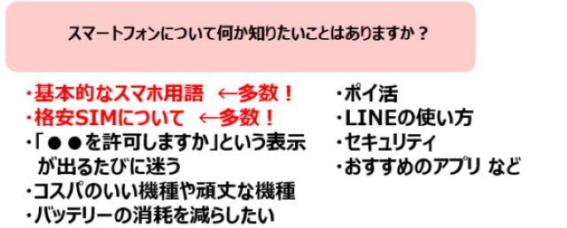 アンケート結果