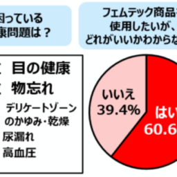 アンケート結果