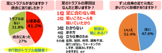 アンケート結果
