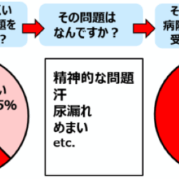 アンケート結果