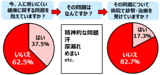 アンケート結果