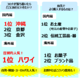 アンケート結果