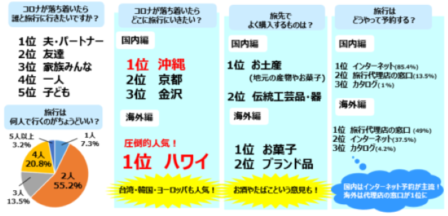 アンケート結果