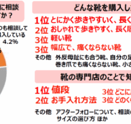 アンケート結果