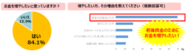 アンケート結果