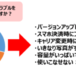 アンケート結果