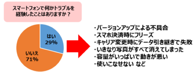 アンケート結果